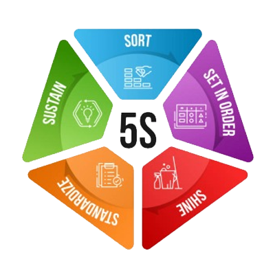 5S Workplace & Warehouse Management
